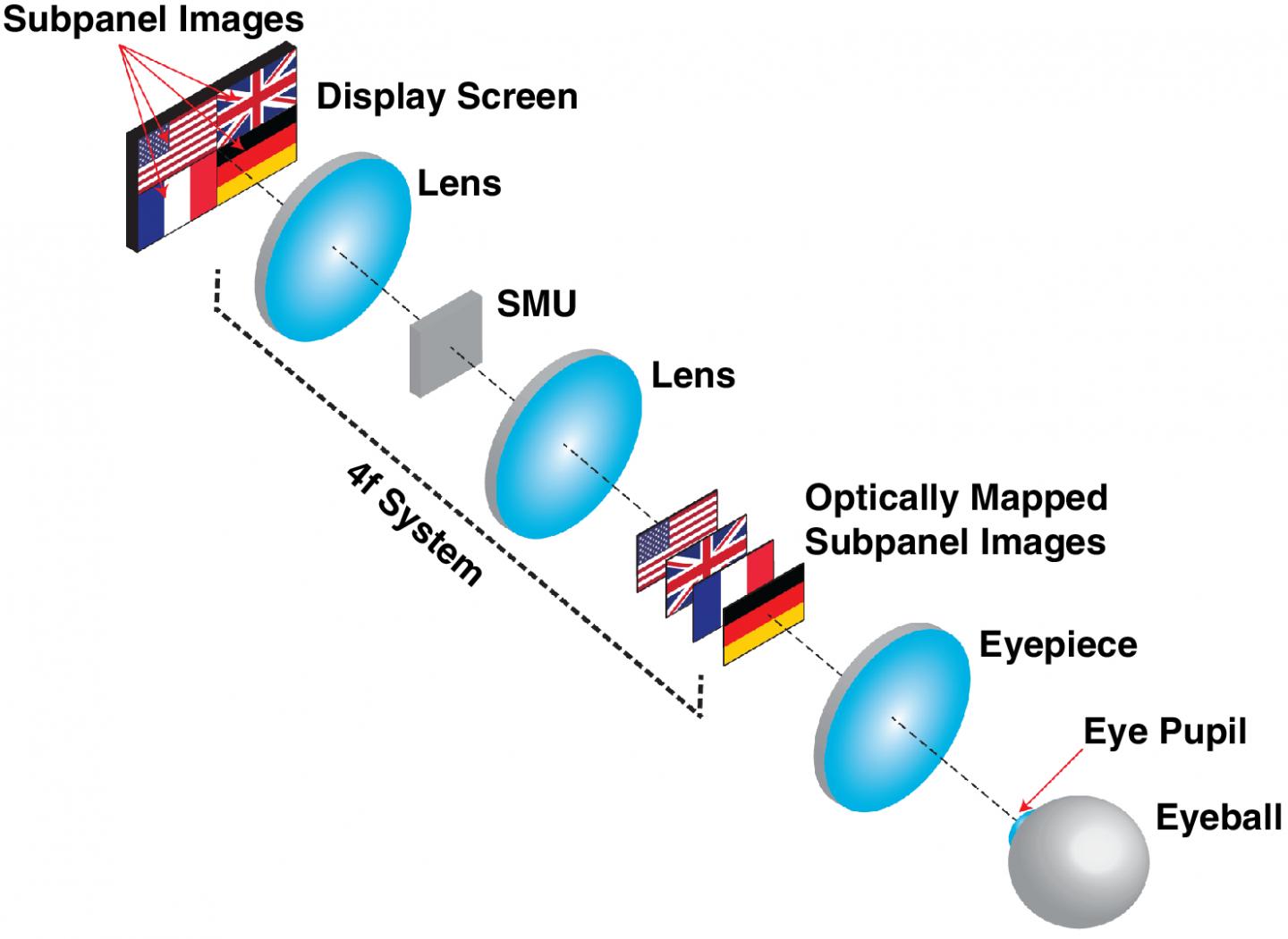 3-D Display