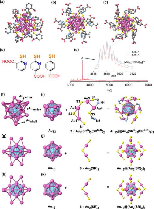Single crystal structures of the Au25 nanoclusters