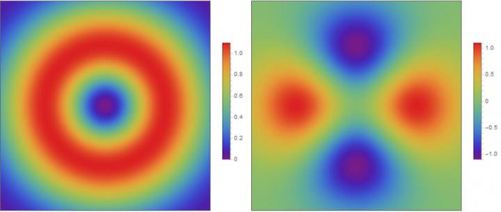 Wavefunctions