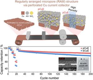 Regularly Arranged Micropore Architecture Enables Efficient Lithium-Ion Transport in SiOx/Artificial Graphite Composite Electrode