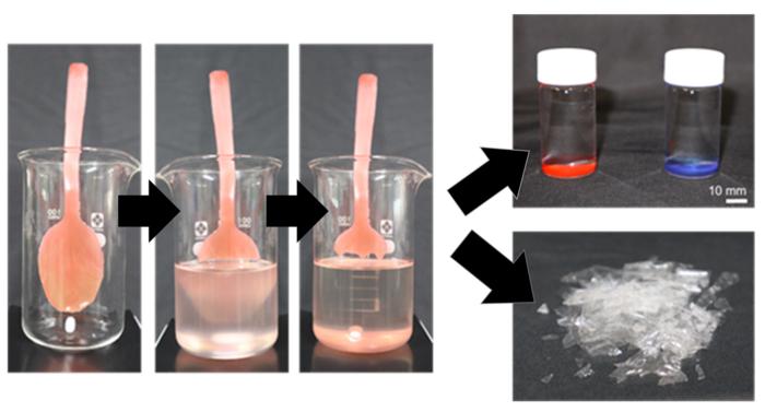 Nearly 100% recyclable pigment and plastic