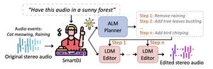 How SmartDJ Works