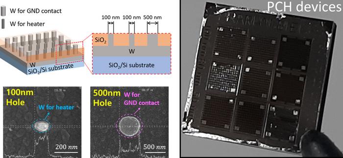 From nanoscale tungsten heaters to fabricated phase-change memory devices
