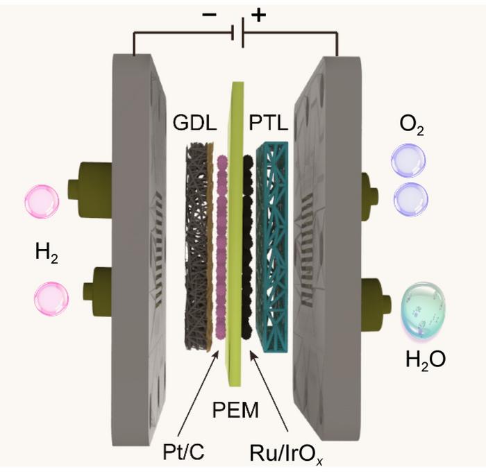 Failure mechanisms in PEM water electrolyzers