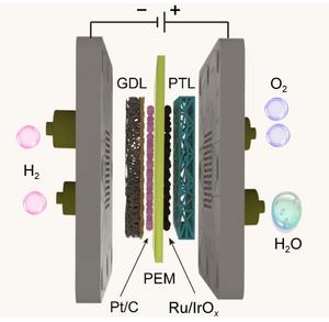 Failure mechanisms in PEM water electrolyzers
