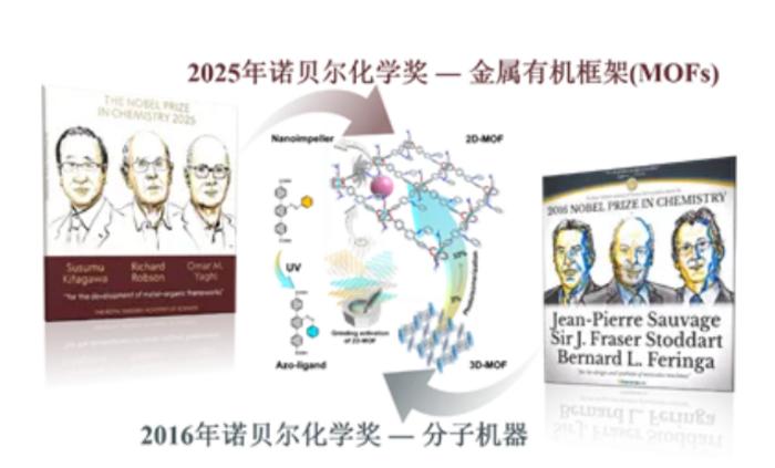 Unlocking MOF-based Nanoparticle Impellers Through Dimensional Engineering to Achieve Optically Controlled Cargo Delivery