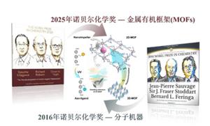 Unlocking MOF-based Nanoparticle Impellers Through Dimensional Engineering to Achieve Optically Controlled Cargo Delivery