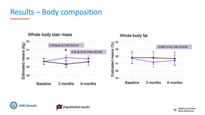 Supervised exercise improves strength and physical performance in patients with advanced breast cancer