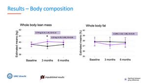 Supervised exercise improves strength and physical performance in patients with advanced breast cancer
