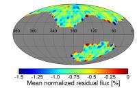 Mapping the Halo