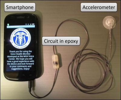 Accelerometer Device