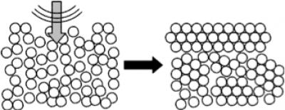 Figure 1: Crystallization 