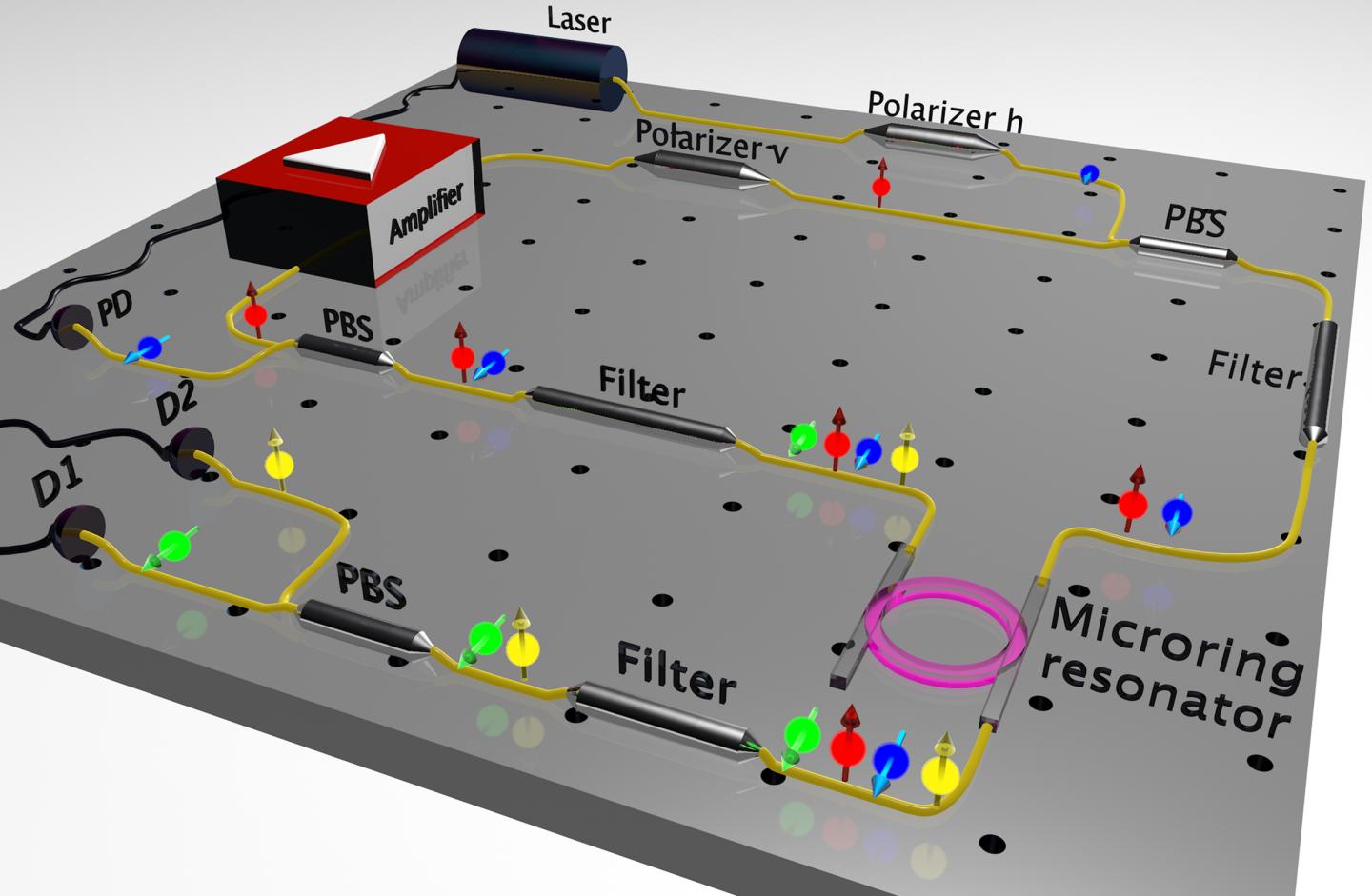 Photon Pairs