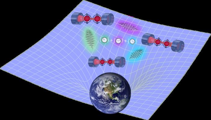 Proper Time Entanglement