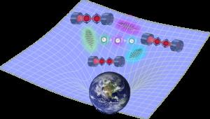 Proper Time Entanglement