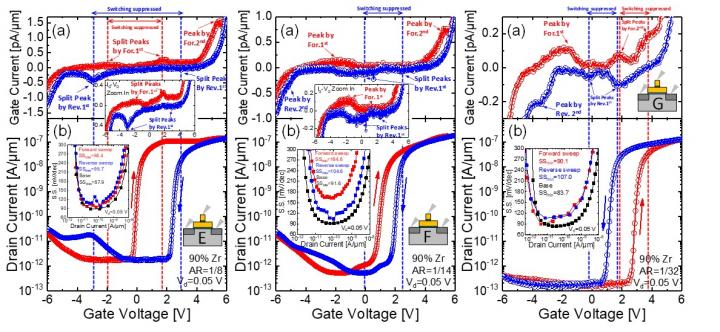 Gate Voltage