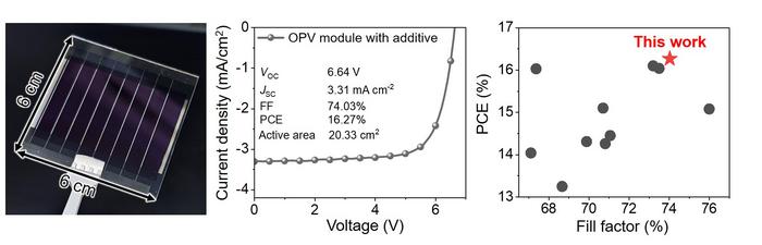 [Figure 2] Large-area organic photovoltaic (OPV) module fabricated using the additive-based solution process