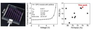 [Figure 2] Large-area organic photovoltaic (OPV) module fabricated using the additive-based solution process