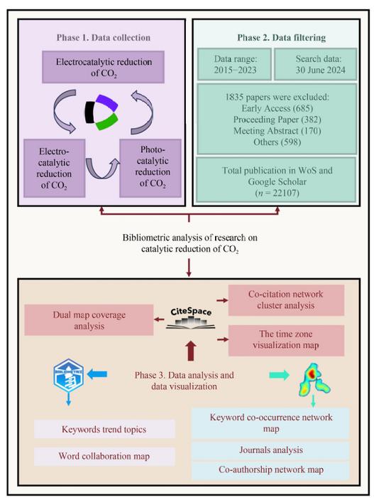 Flowchart of research process