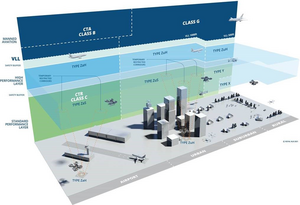 Concept diagram AMU_LED consortium