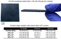 Recyclable rubber