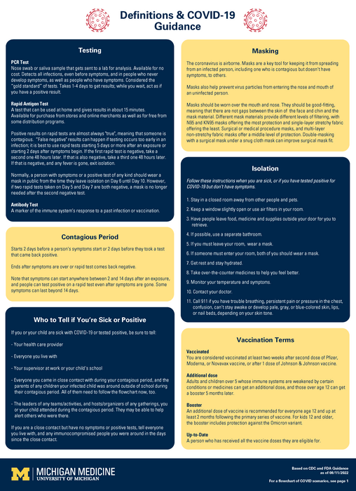 Definitions for COVID terms as of August 2022