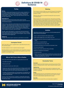 Definitions for COVID terms as of August 2022