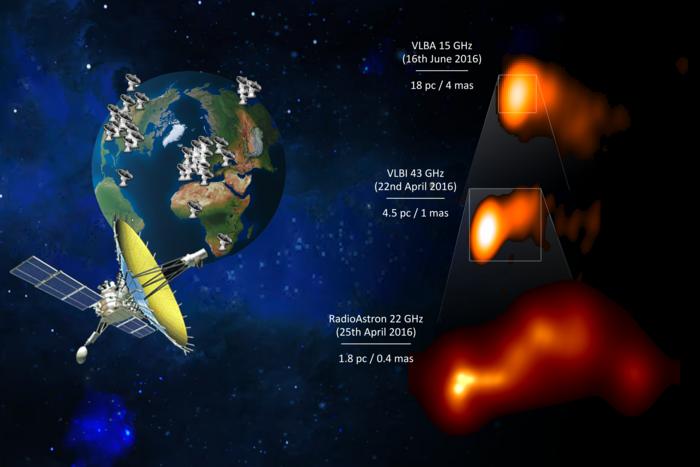 The virtual telescope: RadioAstron & 27 ground-based radio telescopes