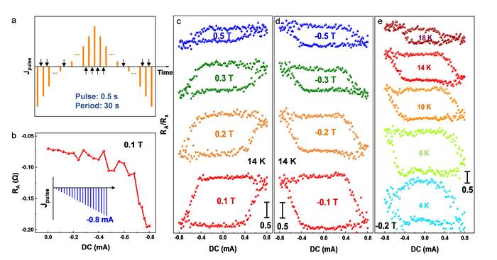 Magnetization switching by asymmetric topological surfaces