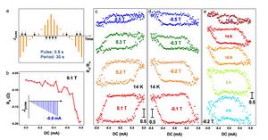 Magnetization switching by asymmetric topological surfaces