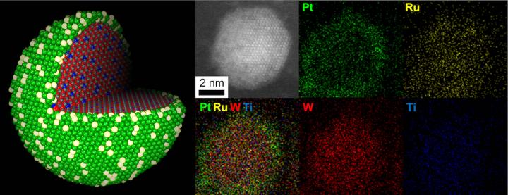 Electrocatalysts