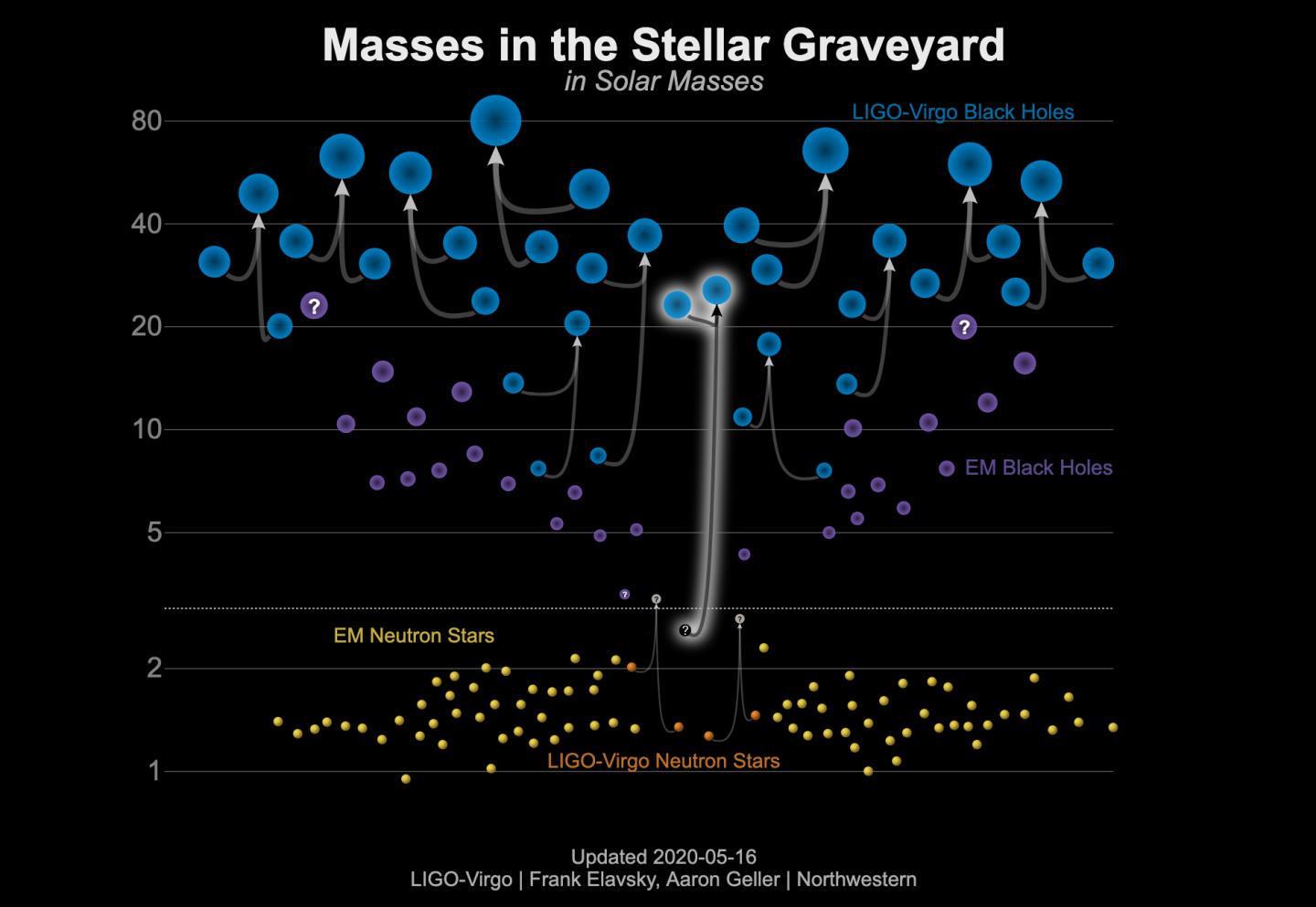 MassPlot Graveyard