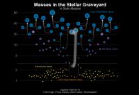 MassPlot Graveyard
