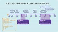 New NIST Tools to Help Boost Wireless Channel Frequencies and Capacity (3 of 3)