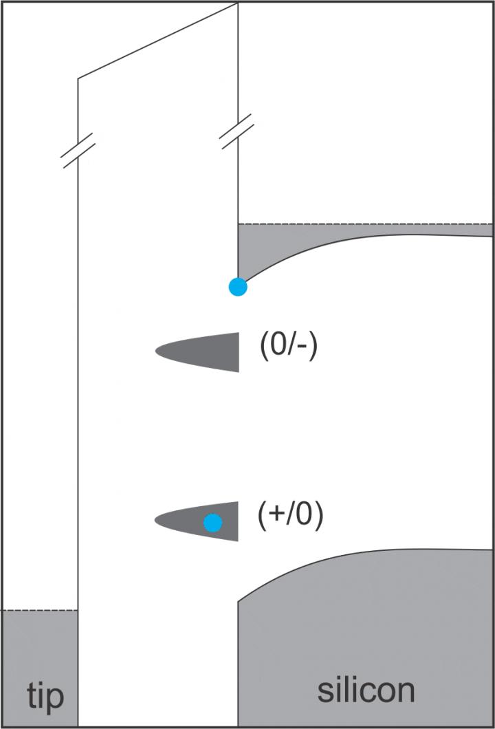 Animation of Negative Differential Resistance