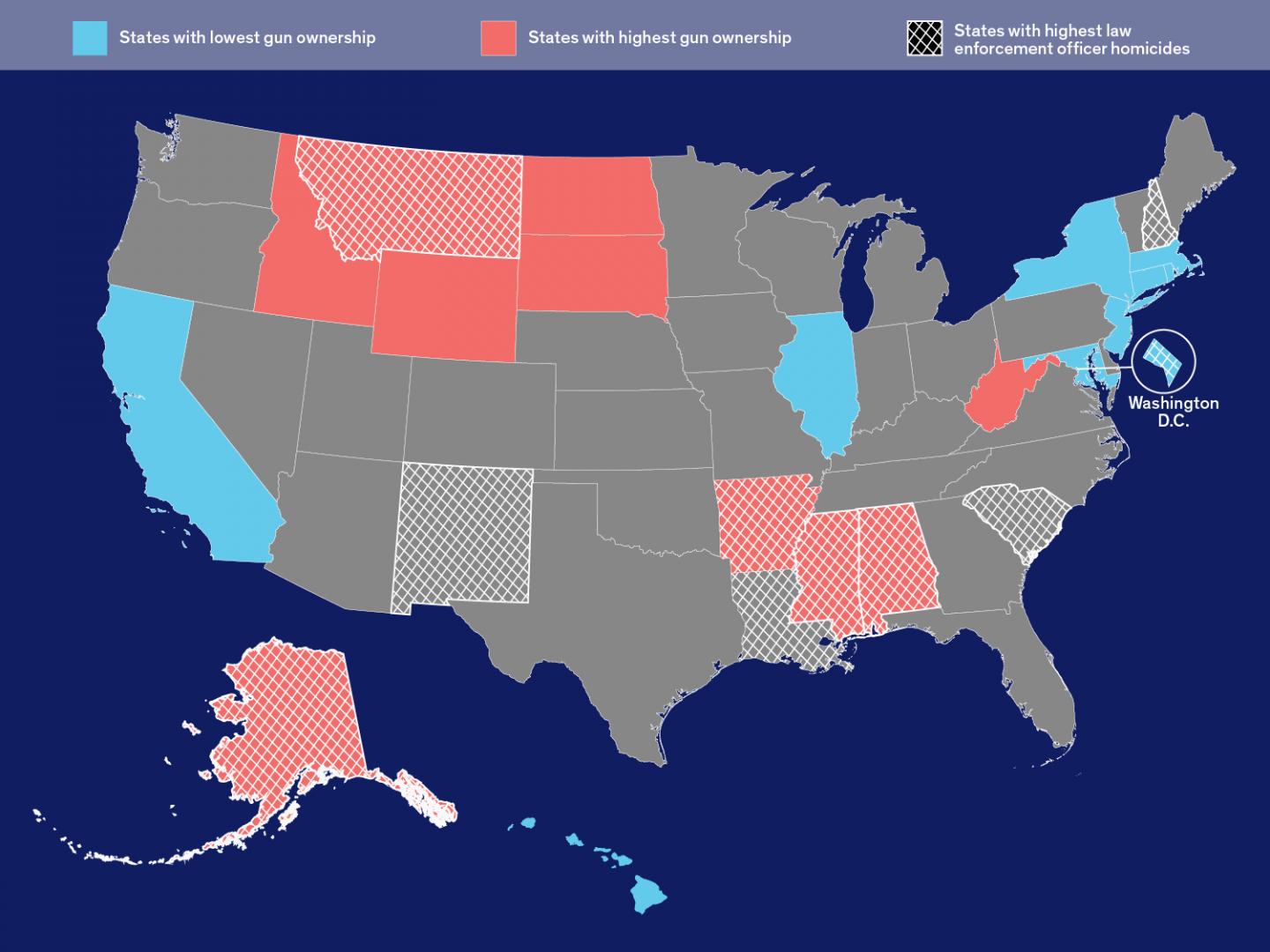State Gun Ownership & Police Homicides