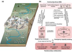 New Himalayan GLOF mitigation framework combines community early warning systems, engineering, and cross-border collaboration