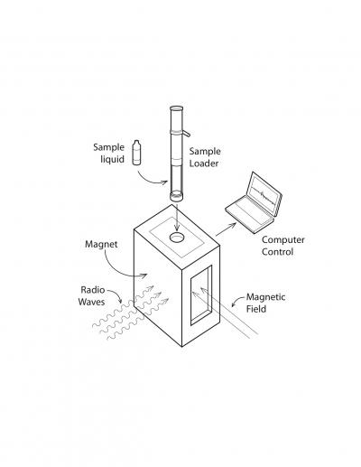 Liquids Scanner Schematic