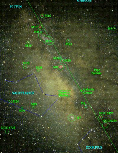 Globular Cluster