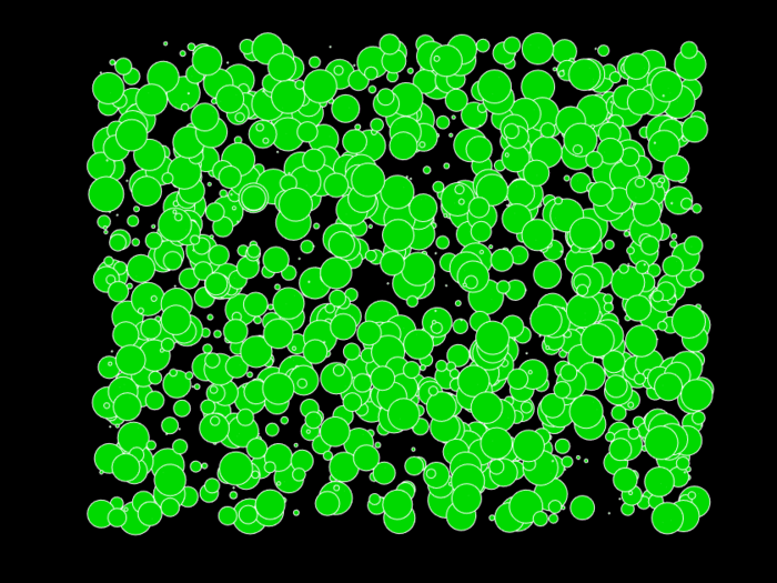 Sparsity and communication