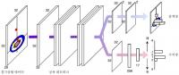 AI Curling Program