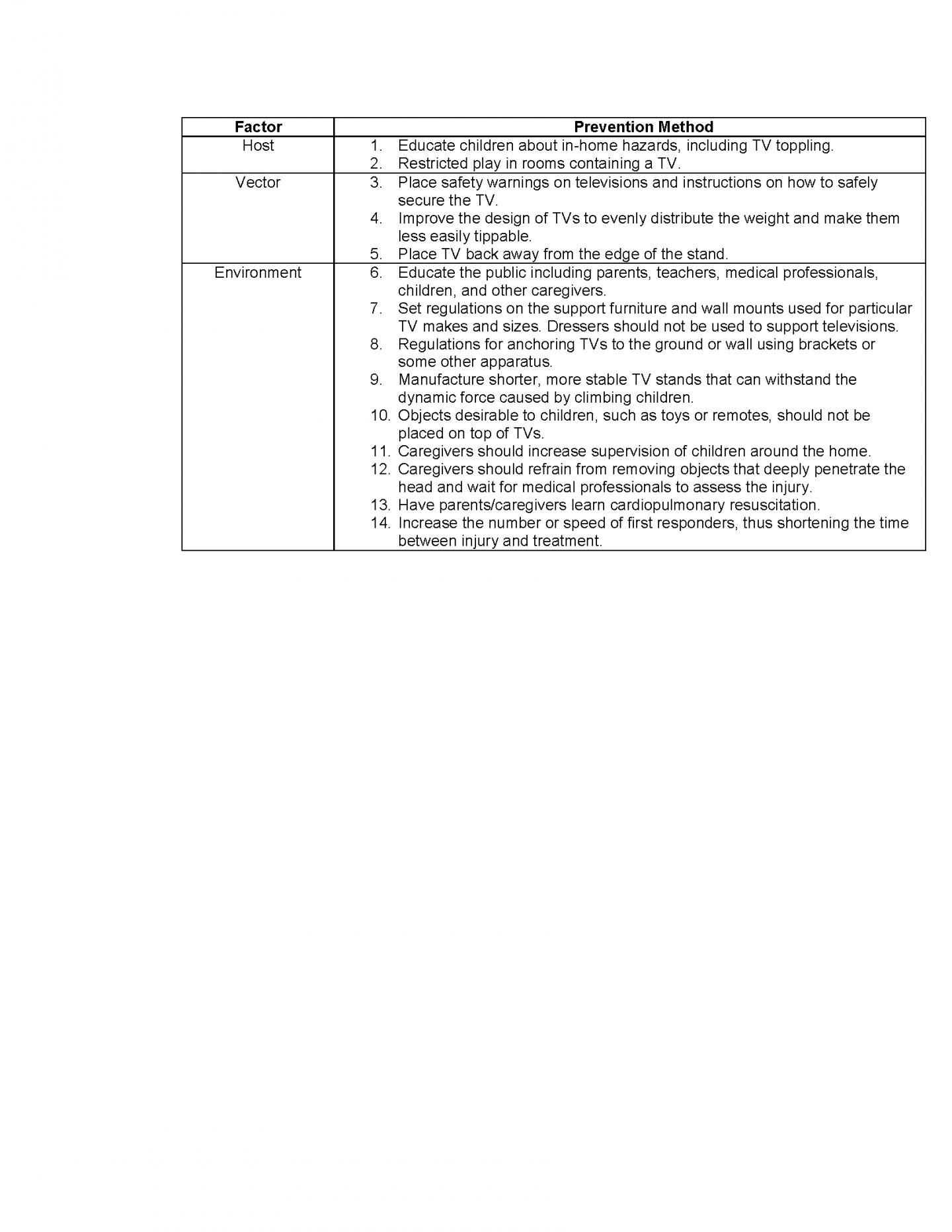 Prevention Methods for Pediatric TV Toppling Events