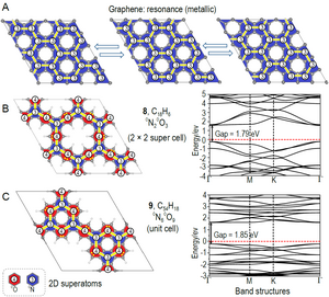 2D supatomic-crystal model of periodic metials
