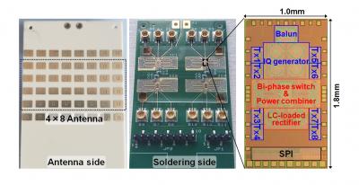 Figure 3. Chip micrograph of 4x8 phased-array relay module implemented by 65-nm CMOS