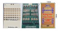 Figure 3. Chip micrograph of 4x8 phased-array relay module implemented by 65-nm CMOS