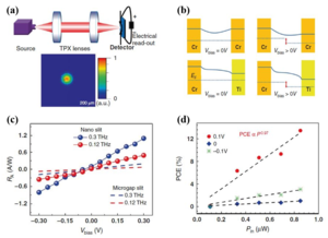 Characteristics of the PtSe2 low-energy photon detector.