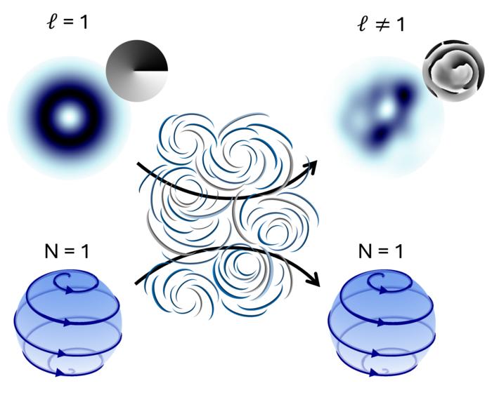 Quantum light