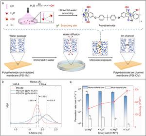 Ultraviolet-water: constructing angstrom-sized channels in polymer membranes