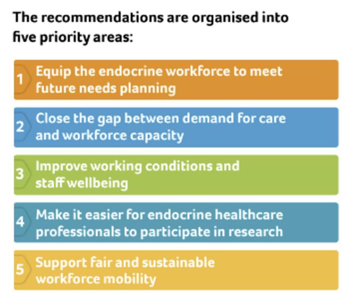 State of Endocrinology - Five key areas