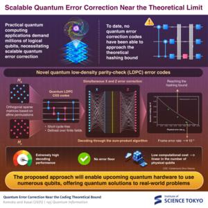 Proposed quantum LPDC error-correction code and decoding algorithm